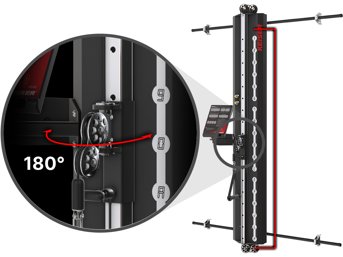A300 Performance Trainer Positions